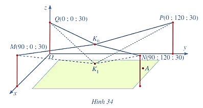 Hình minh họa câu hỏi